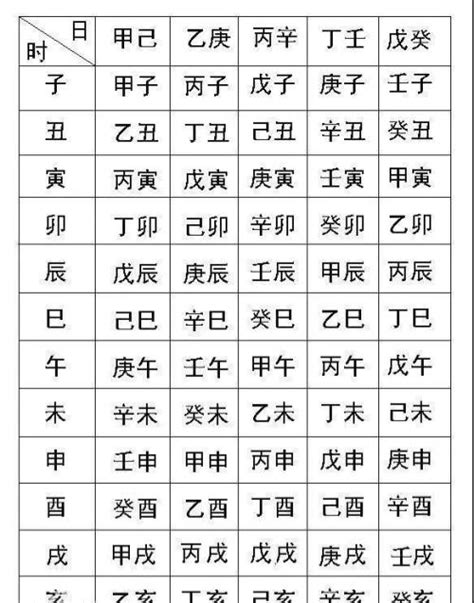 生辰八字 五行屬性|【命理五行屬性查詢表】生辰八字算命 